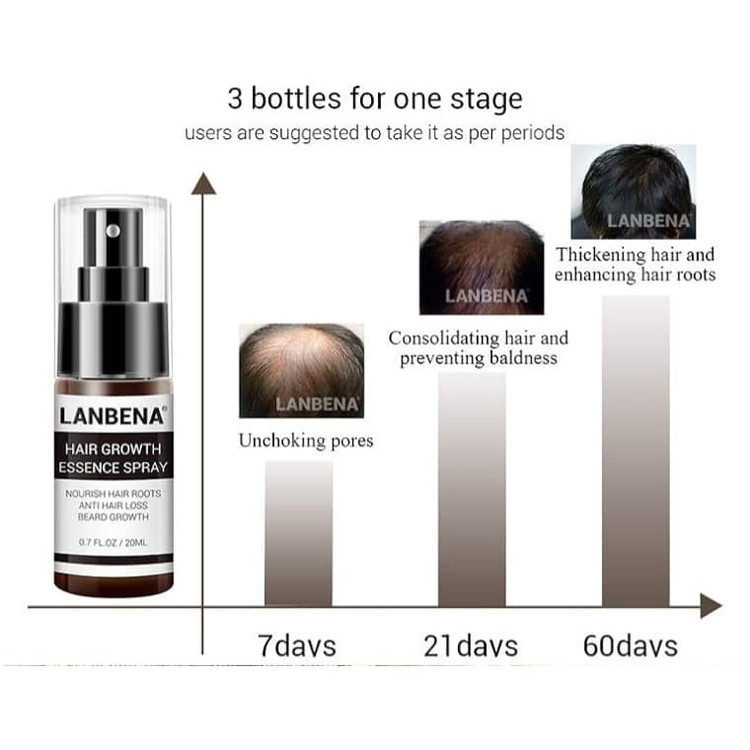اسپری تقویت رشد مو لانبنا ضدریزش مو Lanbena Hair Growth Essential Spray